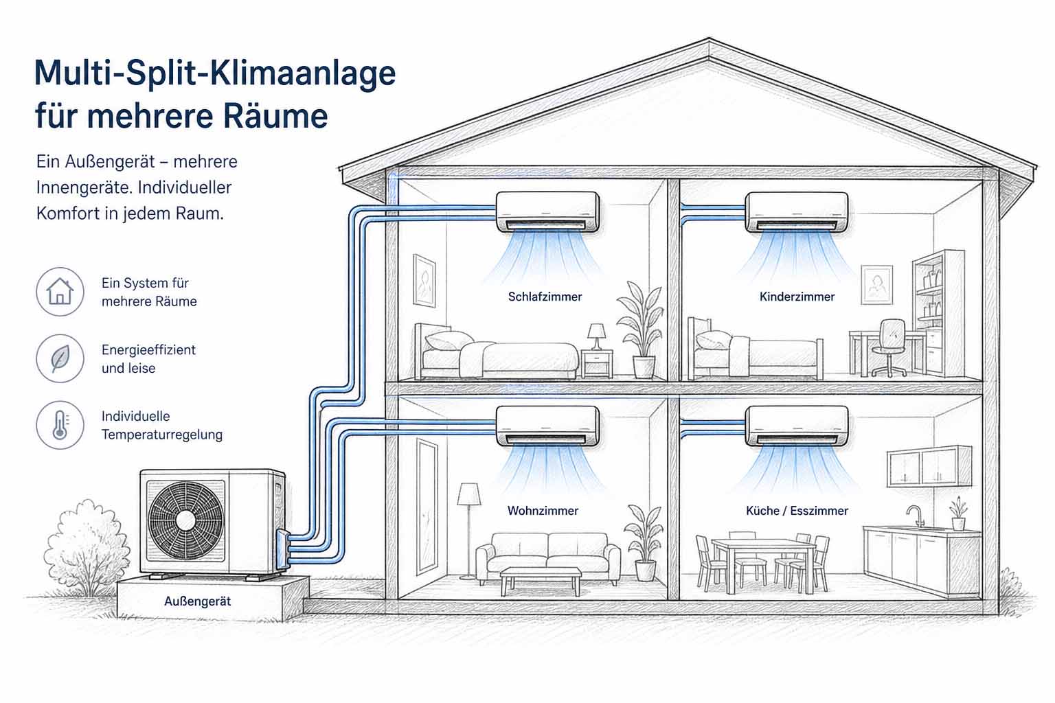 Klivatec echte Erfahrungen – Klimaanlagen & Service im Check